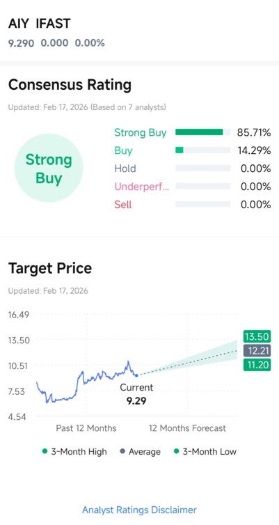 Up all they way to $12!