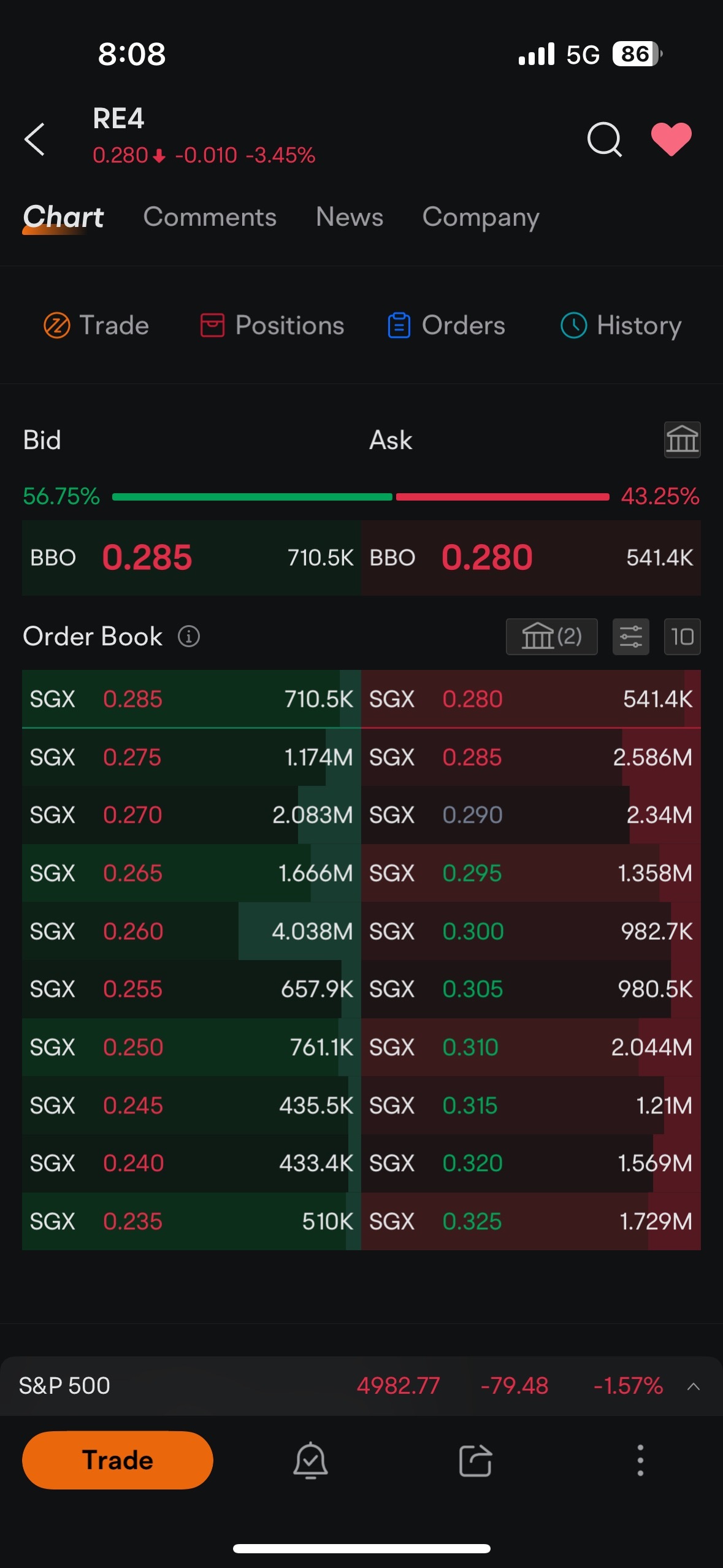 $Geo Energy Res (RE4.SG)$ Something is wrong with the bid and ask price?