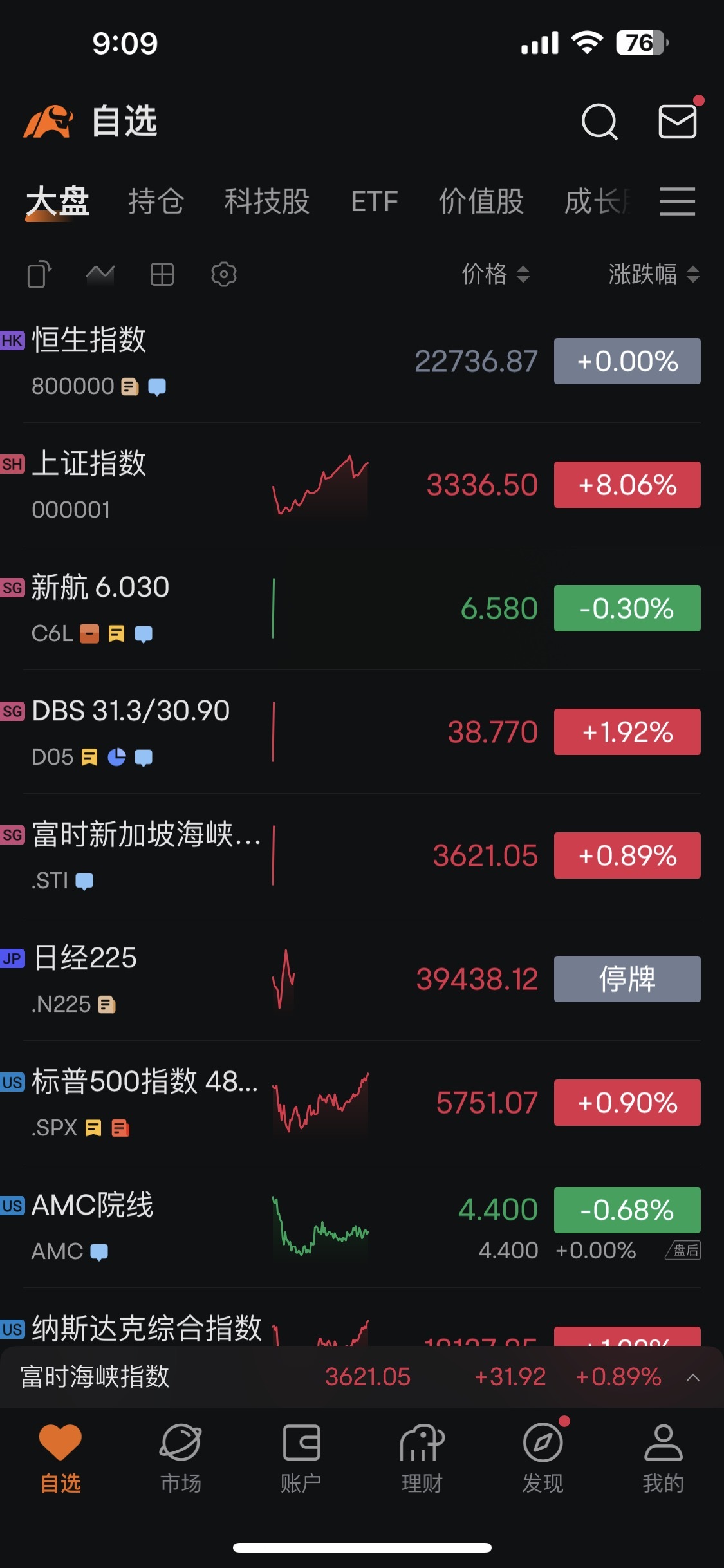 $日経平均株価 (.N225.JP)$ なぜ現実が停止して修正できるのですか