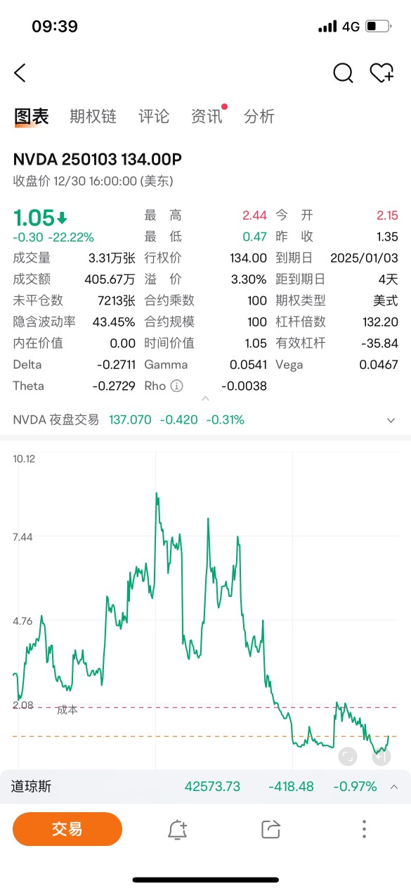 12.31 交易总结