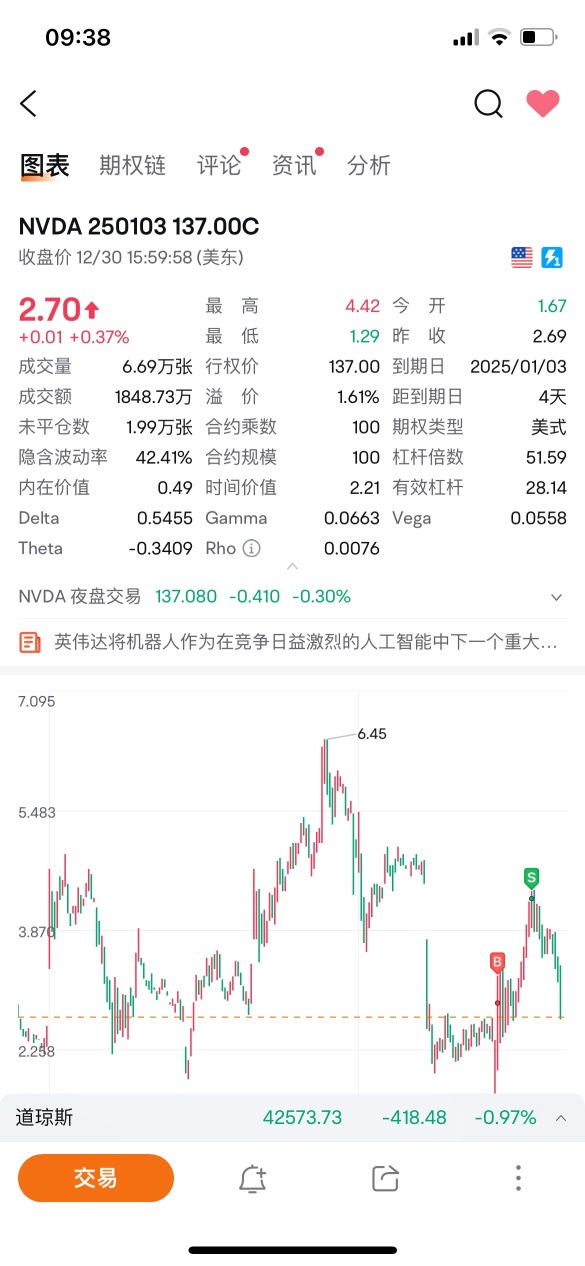 12.31 交易总结