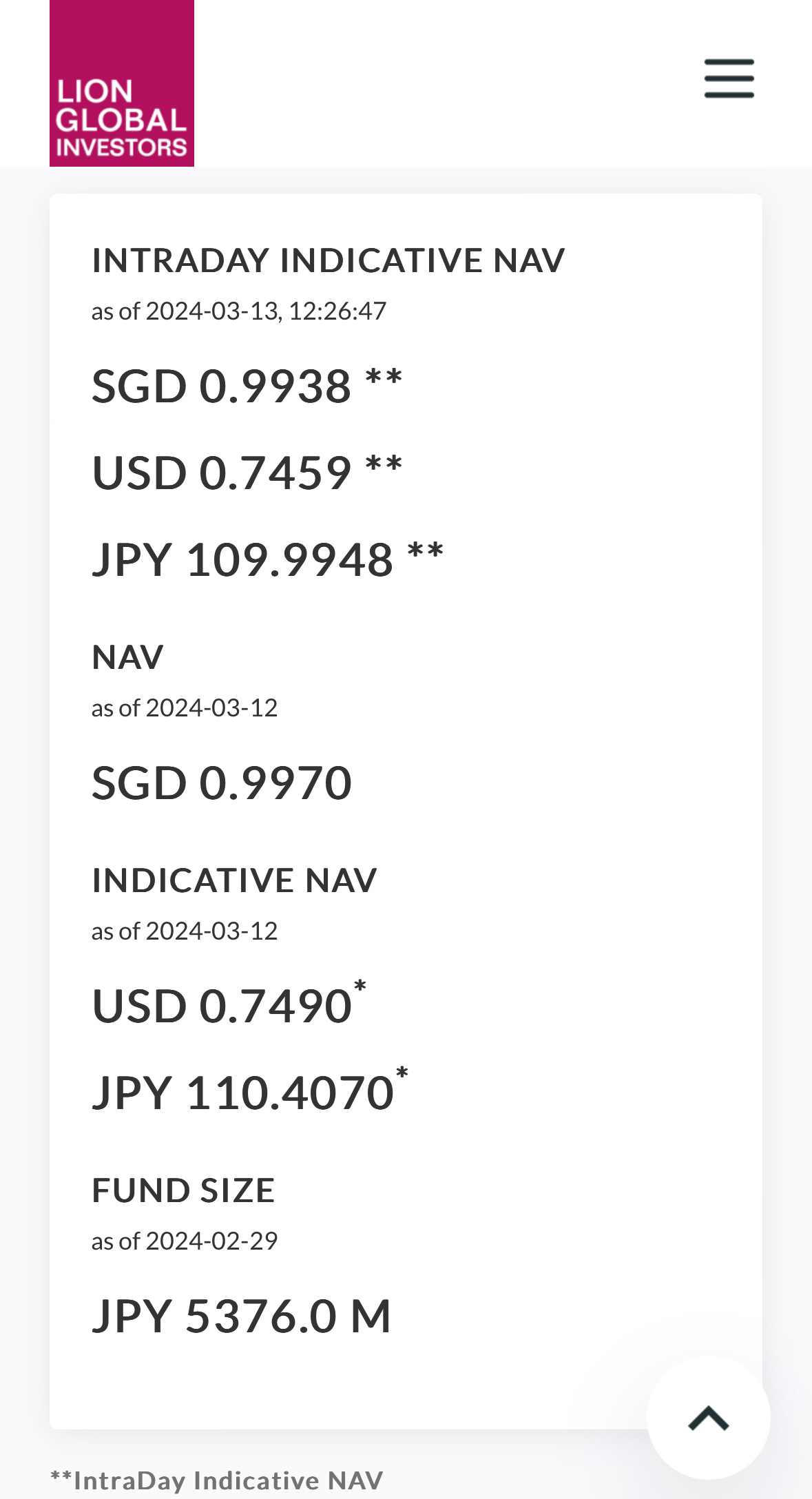 $Lion-Nomura Japan Active ETF (Powered by AI) (JJJ.SG)$ 发行人网站上的最新资产净值。交易价格约为0.6％