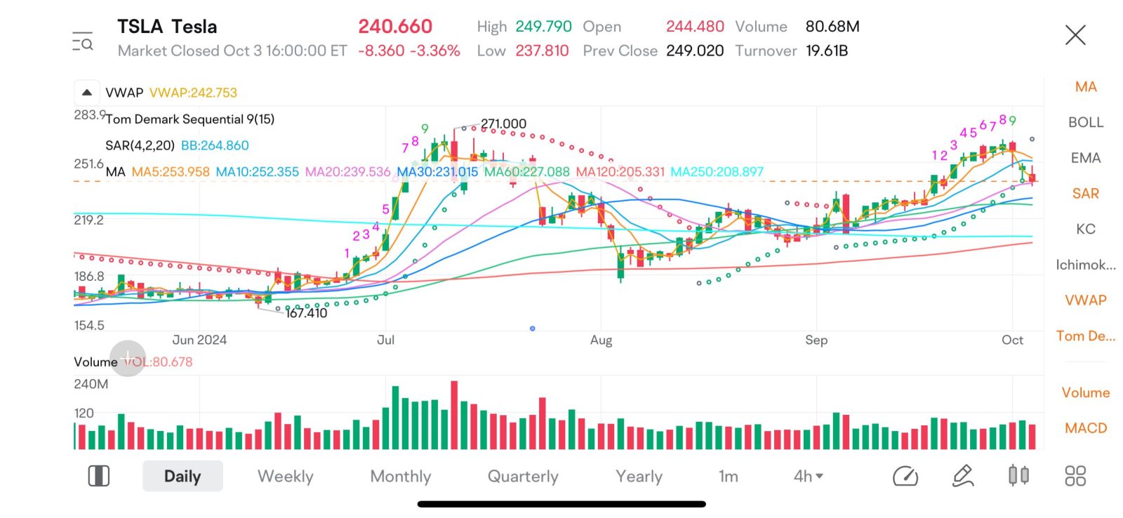 New kid in town - 3 x Tesla Short