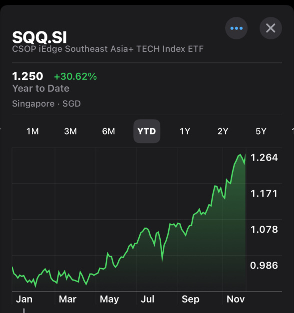 SQQ vs QQQ performance