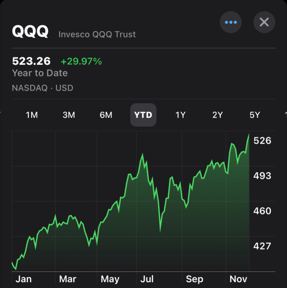 SQQ vs QQQ performance