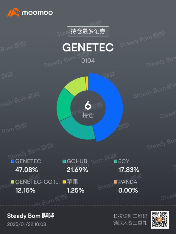 Never sell the strong stocks you hold.