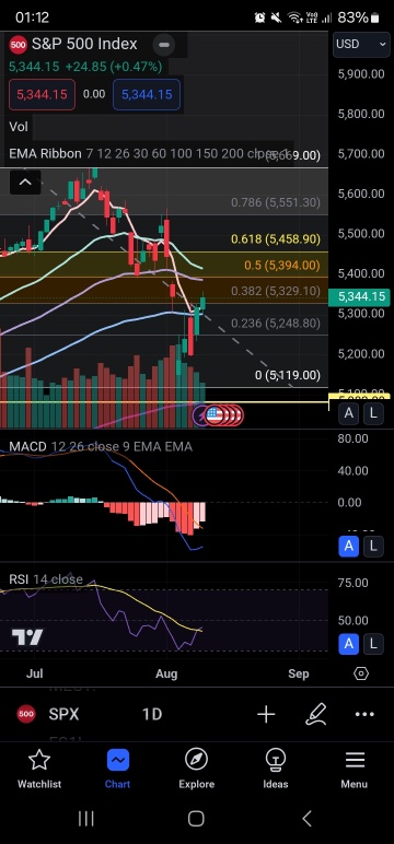 市場予測-SPX、MES＆es