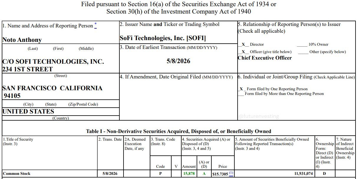 $SoFi Technologies (SOFI.US)$