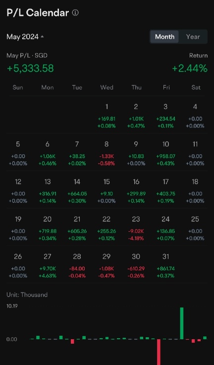 我的投资组合平安无事