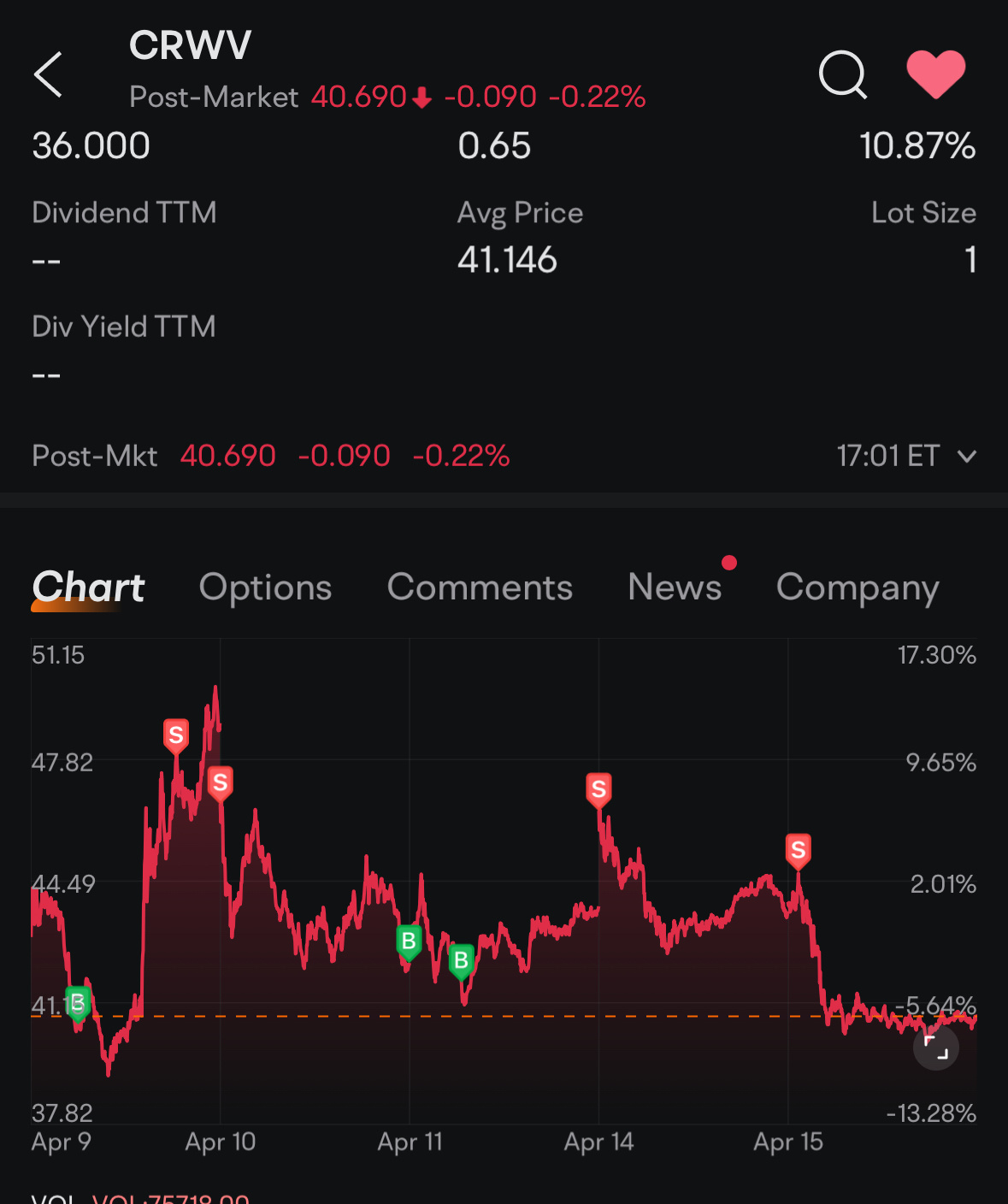 $CoreWeave (CRWV.US)$ not bad. so far so good [Cool Guy]