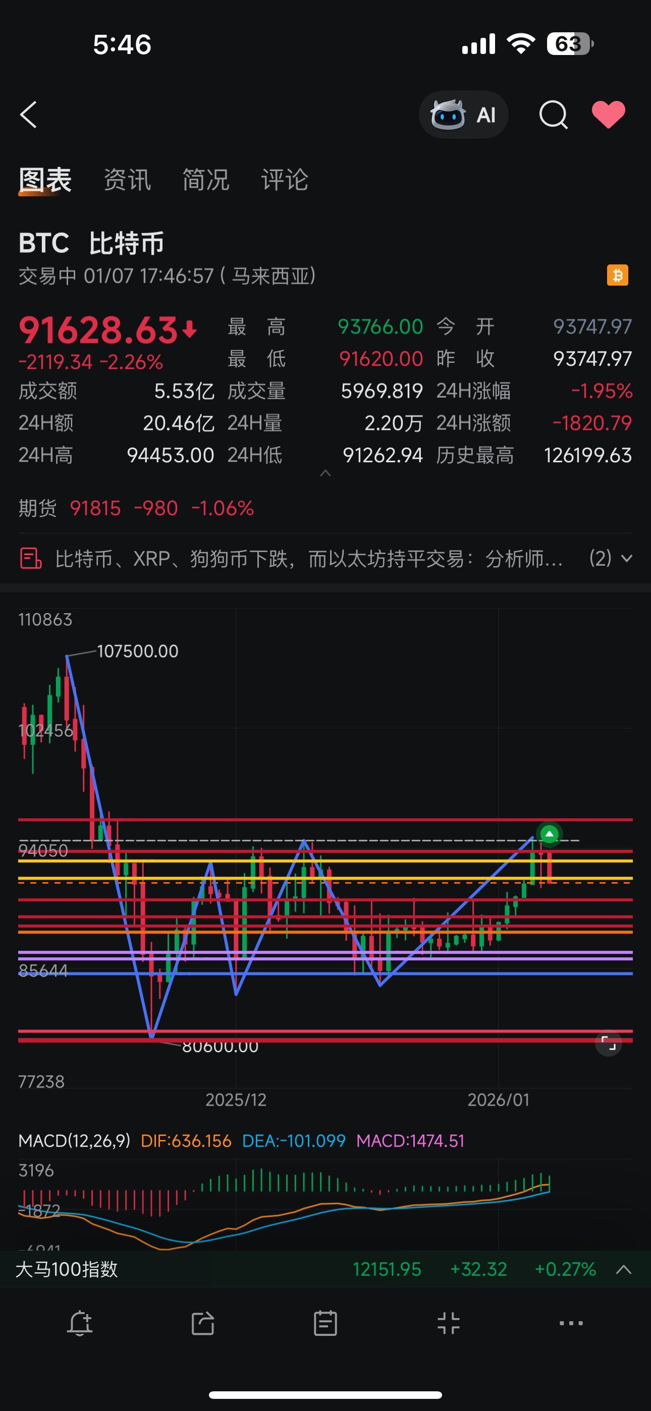 比特币(BTC.CC)$ 我相信有一直关注虚拟货币的都明白这是什么意思- moomoo 社区