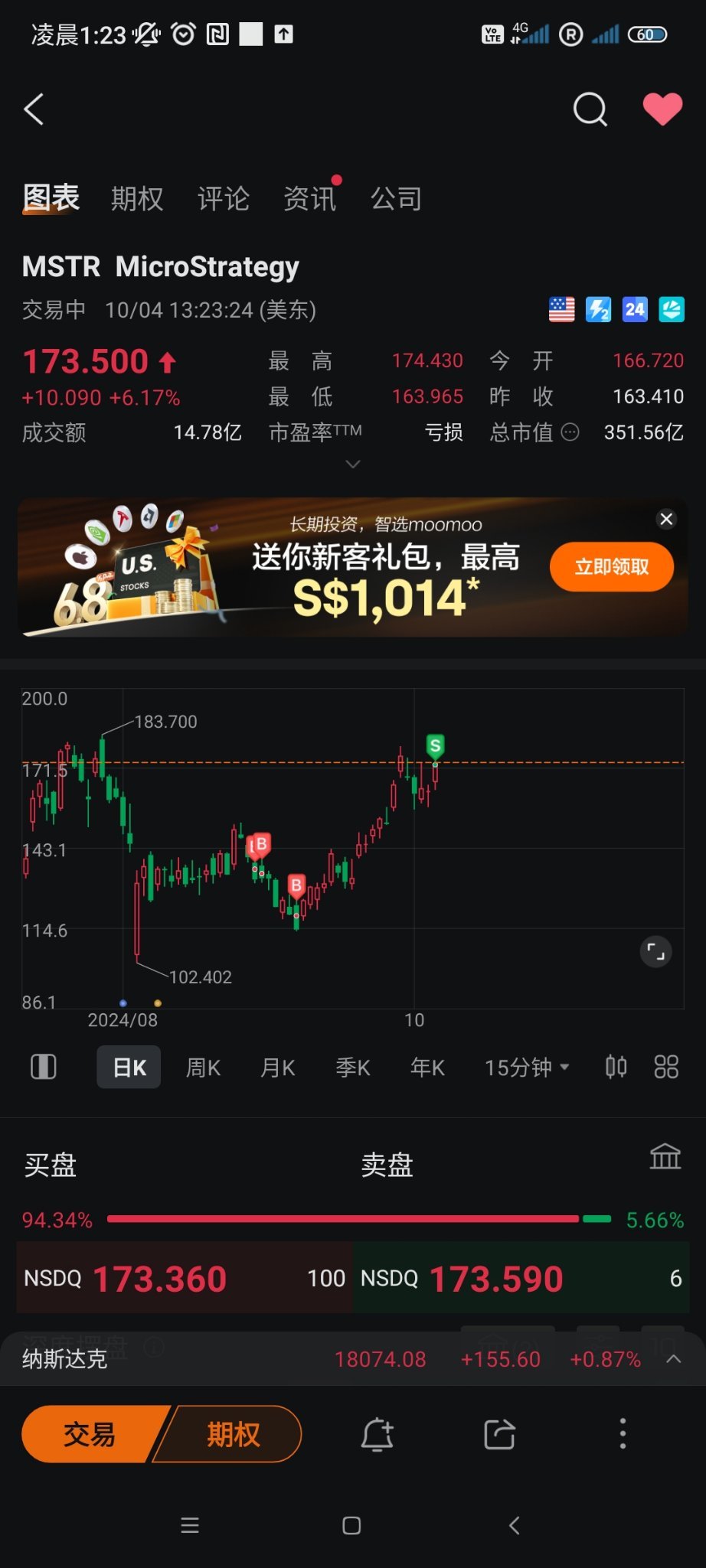 $MicroStrategy (MSTR.US)$ 出货了，不错