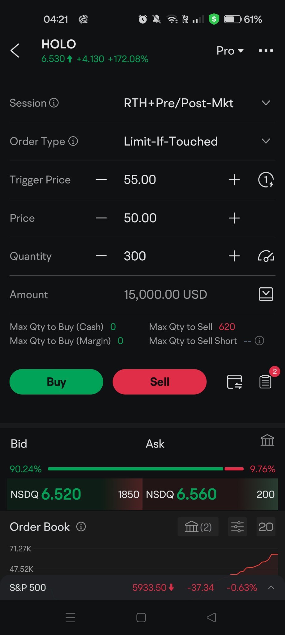 $MicroCloud Hologram (HOLO.US)$ one question: order type,  i selected  limit if touch  trigger price 55.00 price 50.00 its this setting correct.. if the share p...