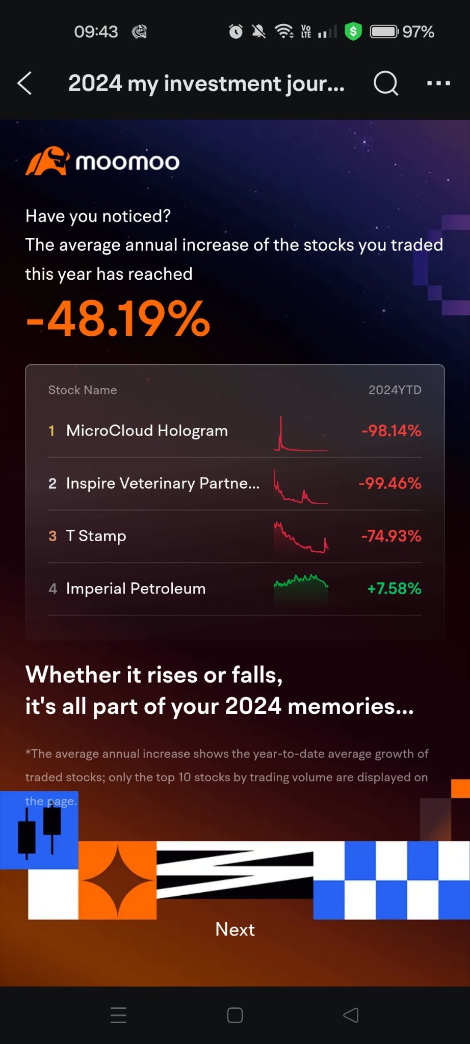 Remember Myself not to buy Penny stock Again ...[Hammer][Hammer][Hammer]