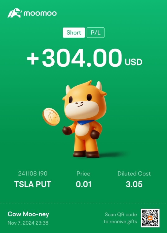 4 x Sell Put (bullish move) on Tesla