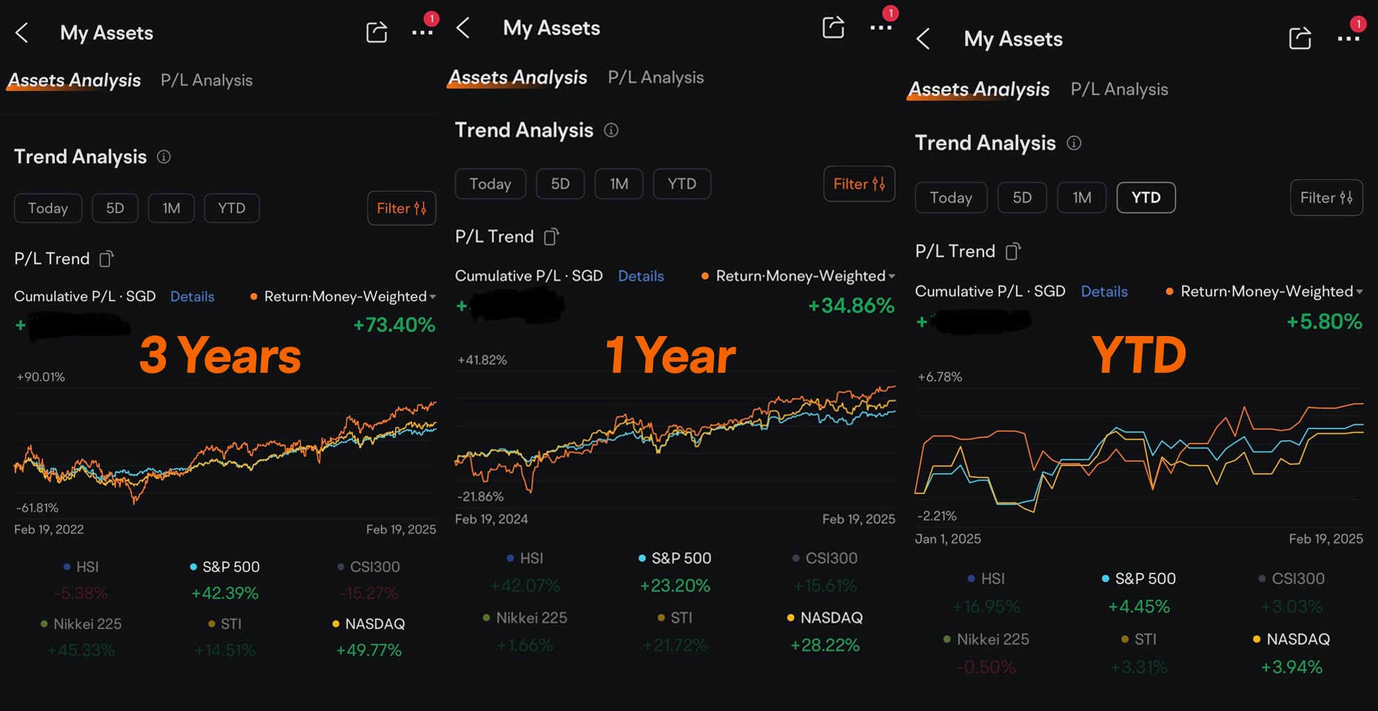 Ask Me Anything: Options Wheel Strategy for Passive Income