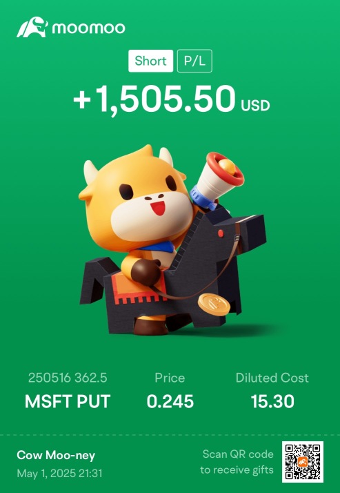 強気の動きでプットを売却しました