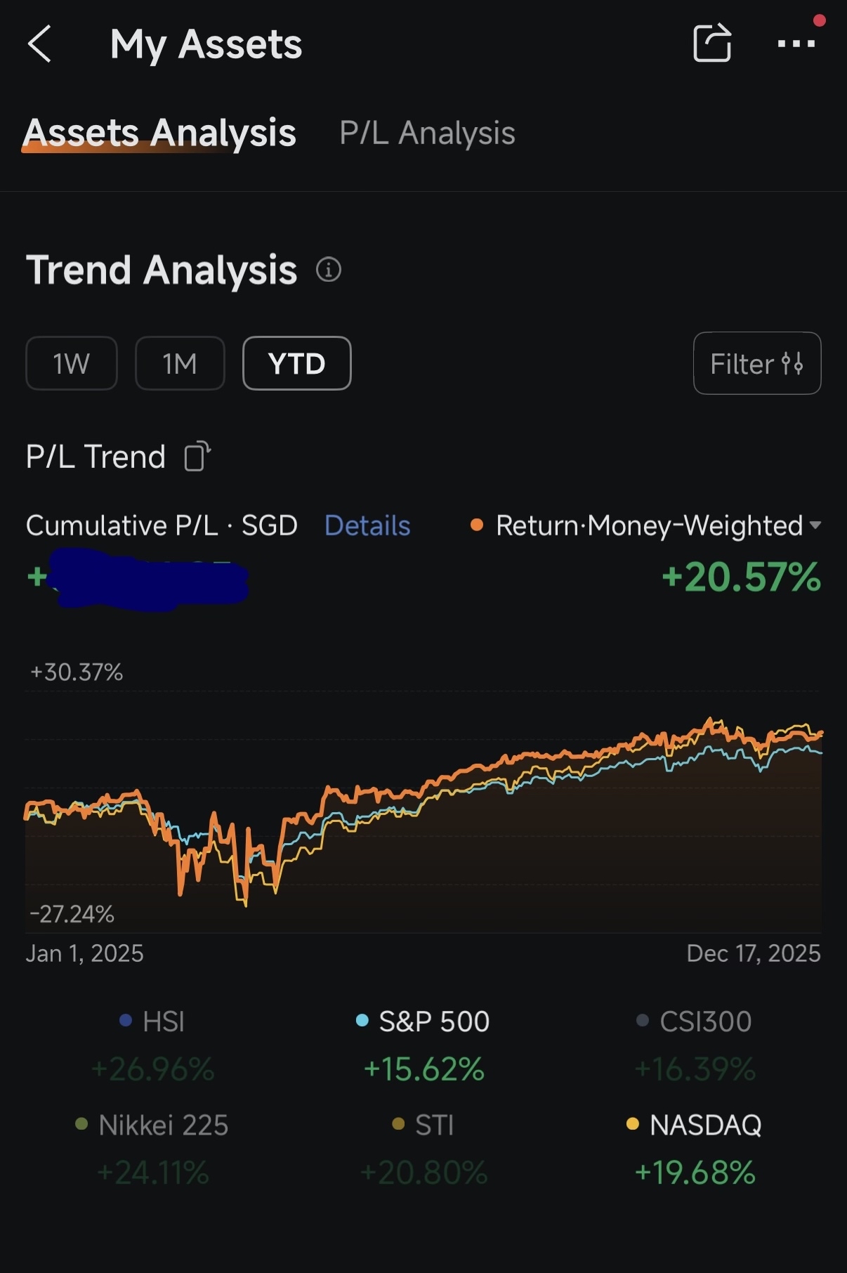 2025 Investment Journey - Volatility brings Opportunities