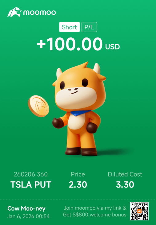 glad that i sold a Put last Friday