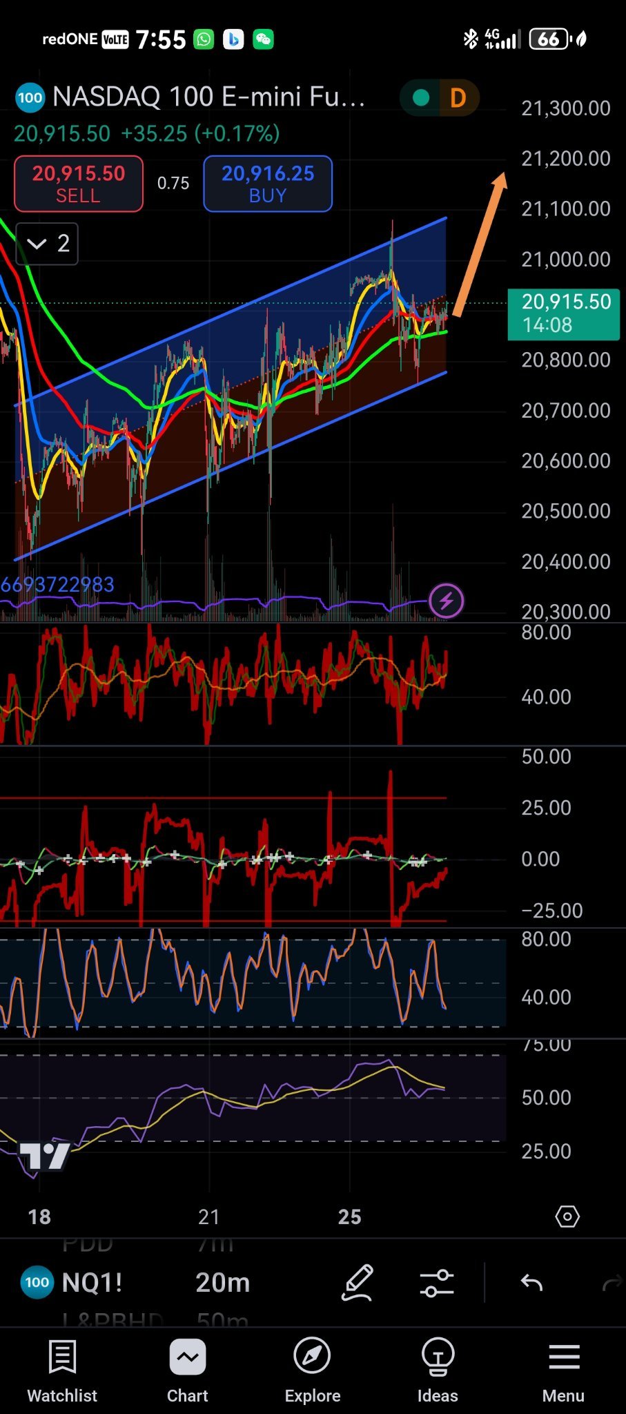 $ProShares UltraPro QQQ ETF (TQQQ.US)$ Hope will be there!