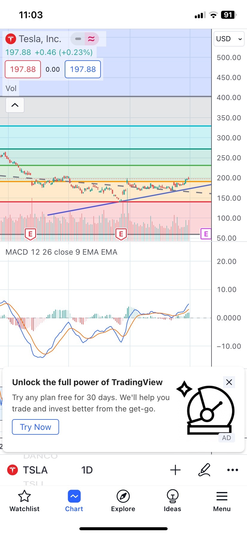 Solid bottom + million fund flow in call option