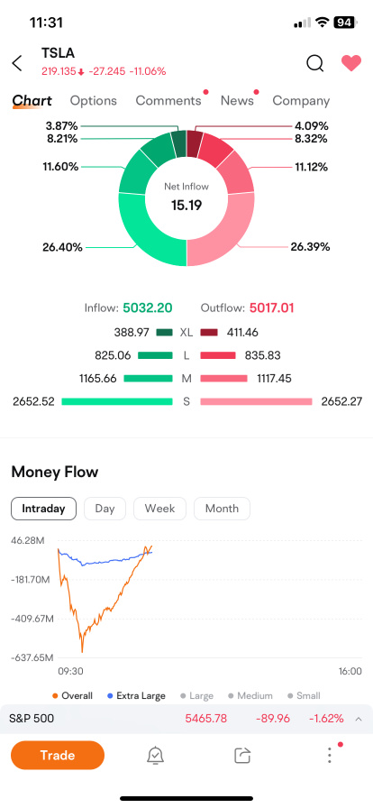 Getting more capital flow in