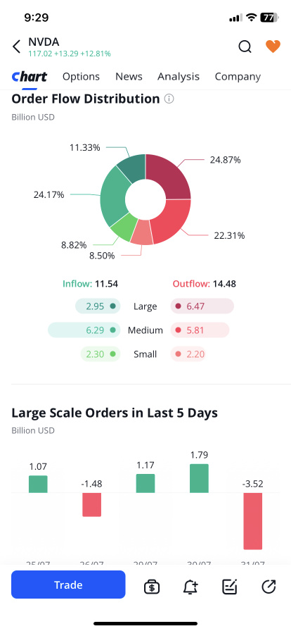 Data time