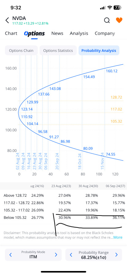 Data time