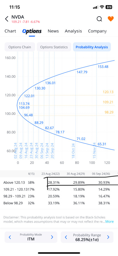 Data time ~~~ Even market big dump …