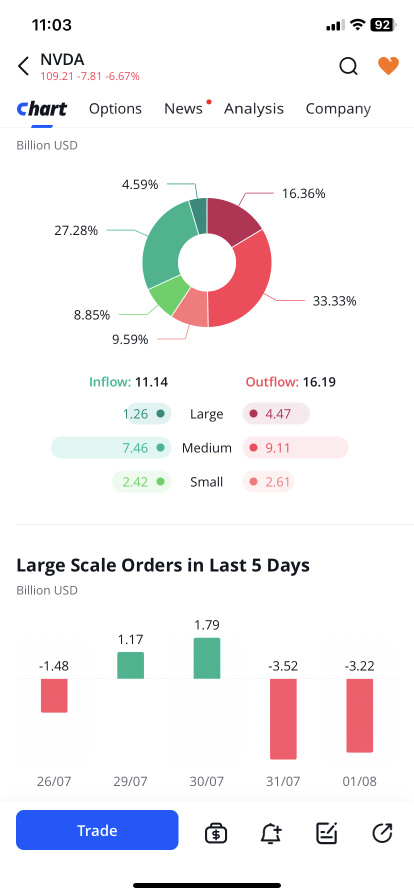 Data time ~~~ Even market big dump …