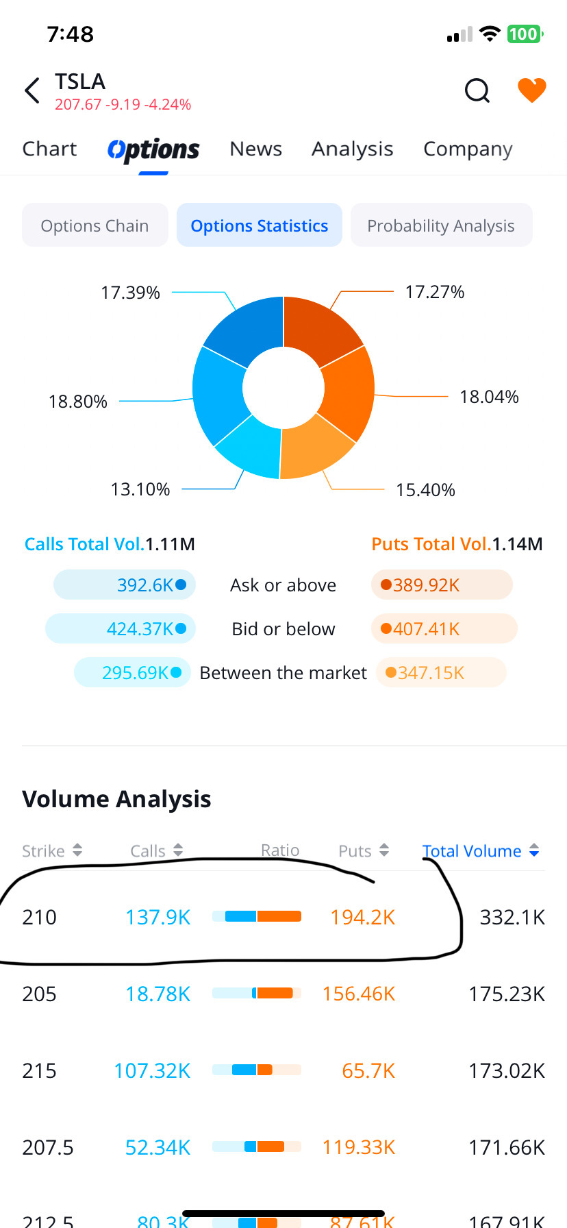 Data time