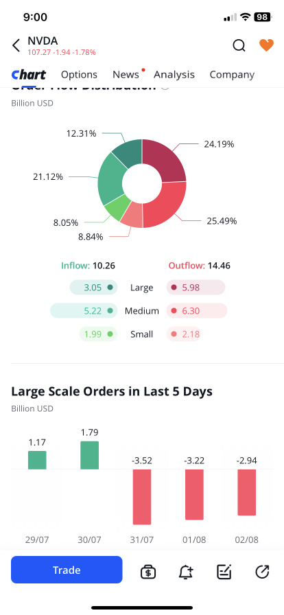 Data time