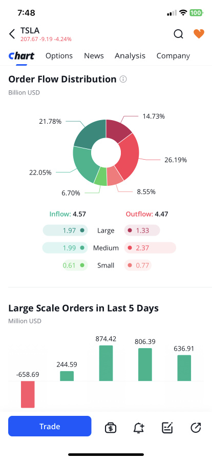 Data time