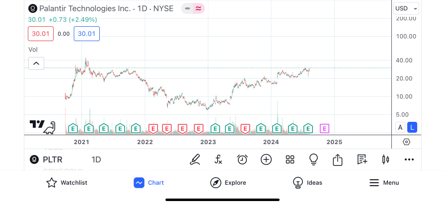 奧特 W 回到 40