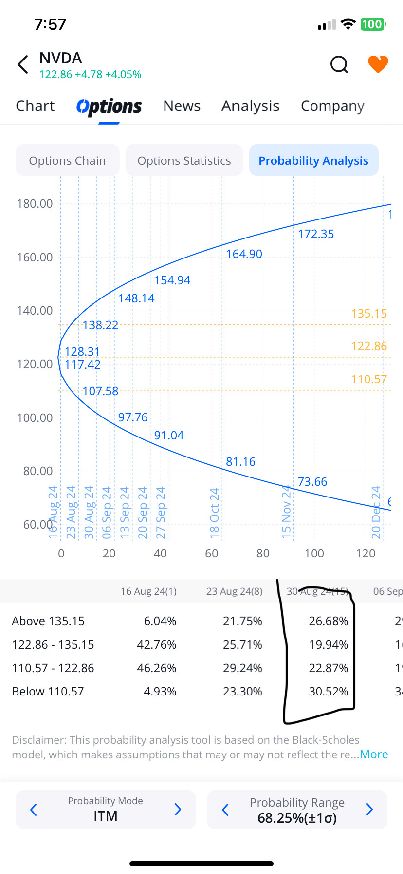 After quarter result , market predict …