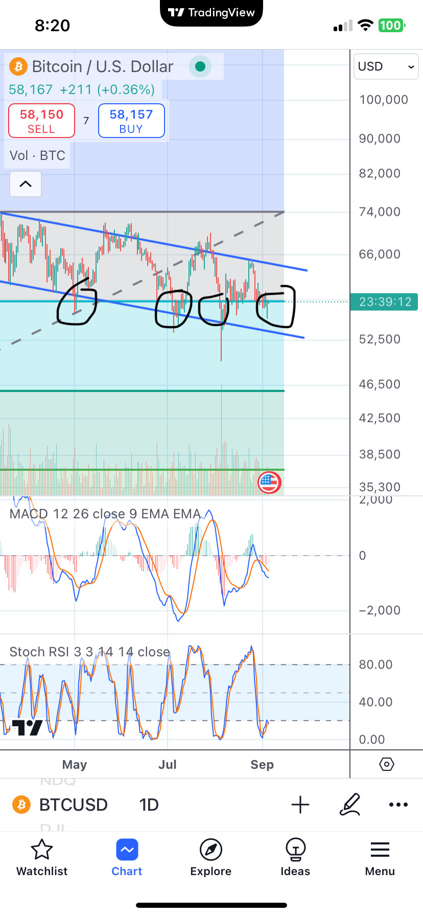 58000 is solid base?