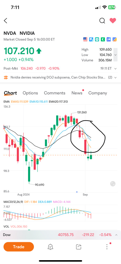 从谣言变成真正的新闻