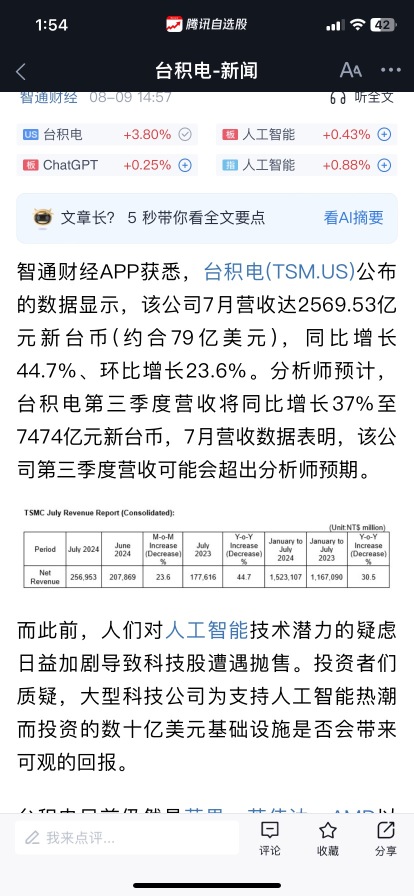 Tsm august sales dropping