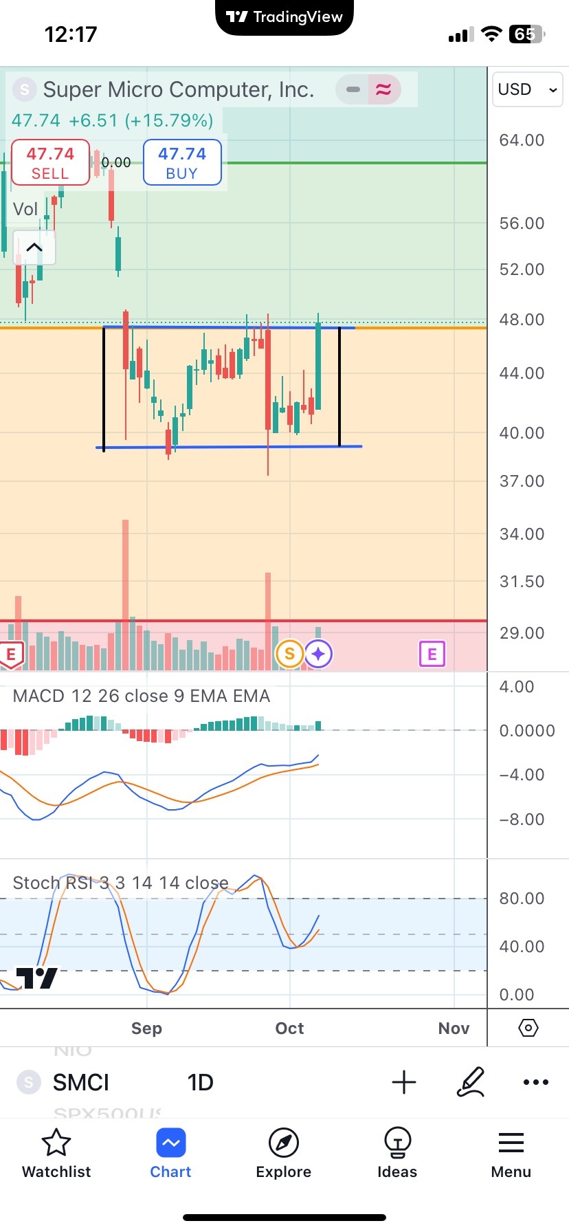 出来高が来るまで横ばい - moomooコミュニティ