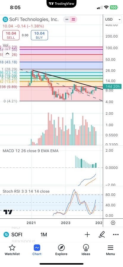 Need break out resistance