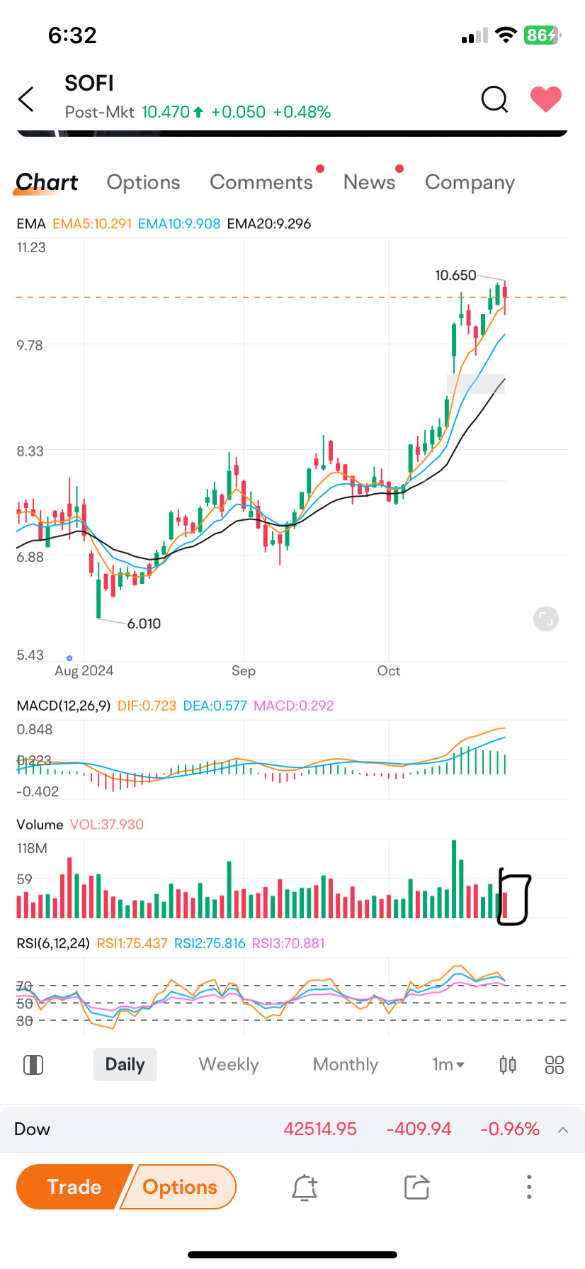 Small volume big drop