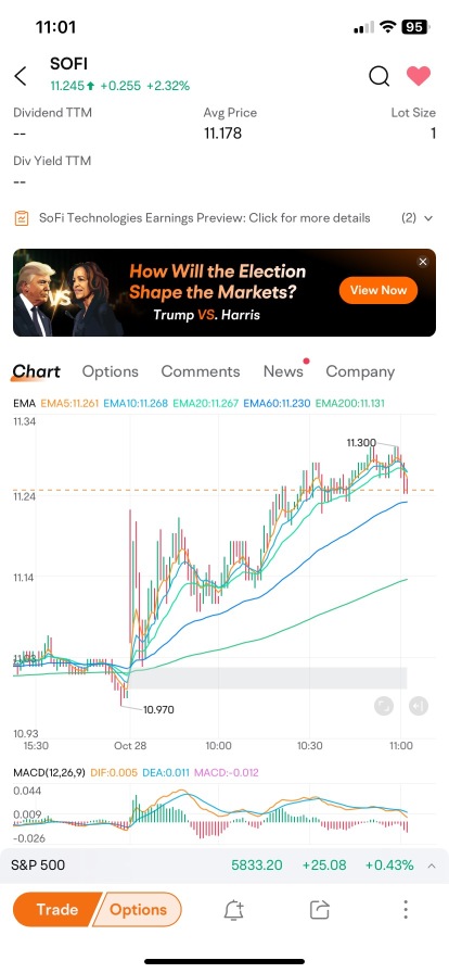 11.30 is the resistance?