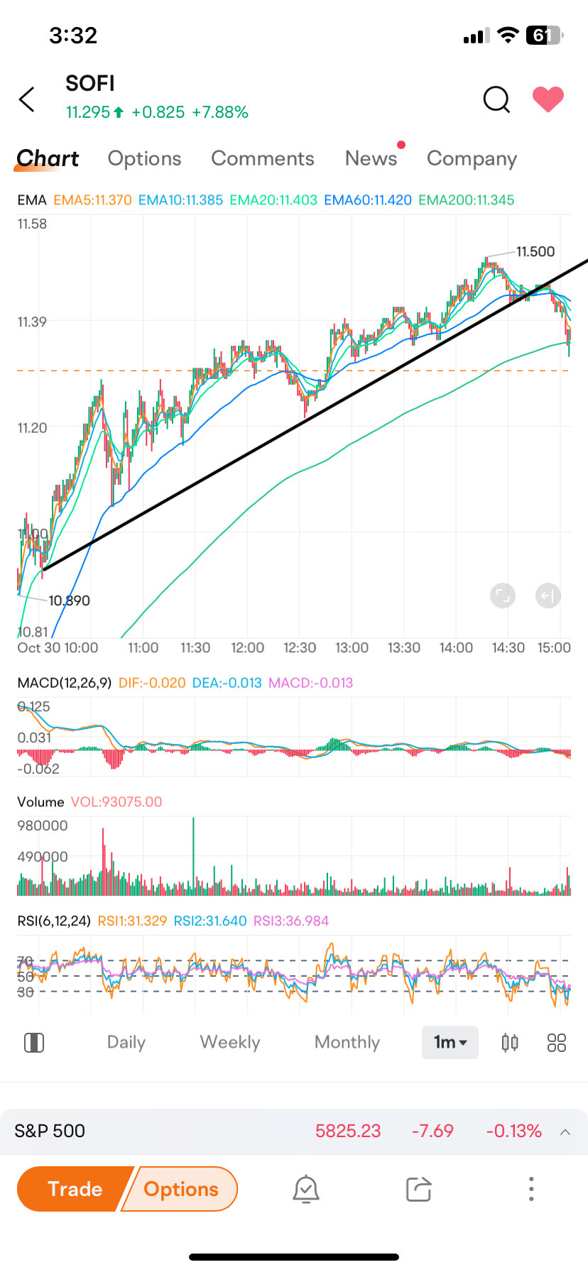 For intraday trader …