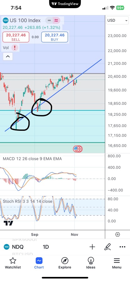 Retracement is a must ?