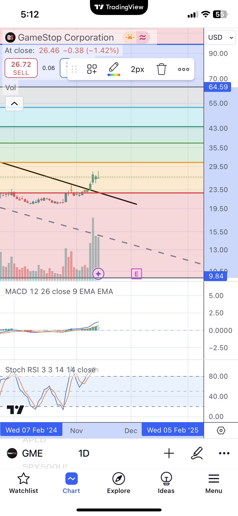 Break up resistance with volume