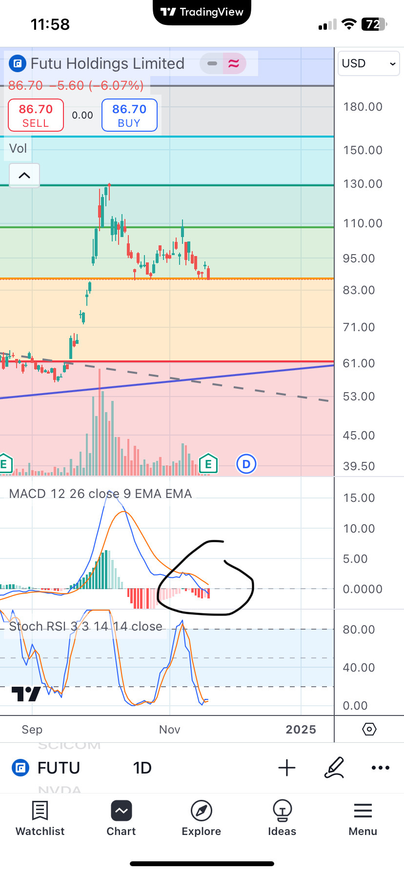 Break support line 87