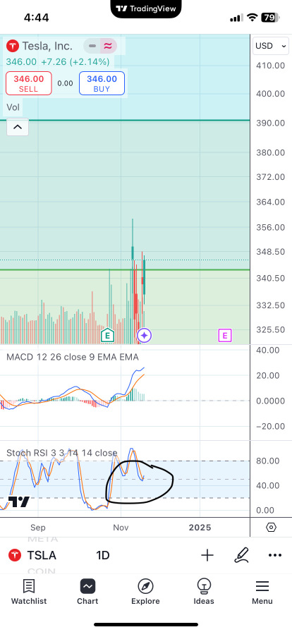 V shape rebound back to 400 ?