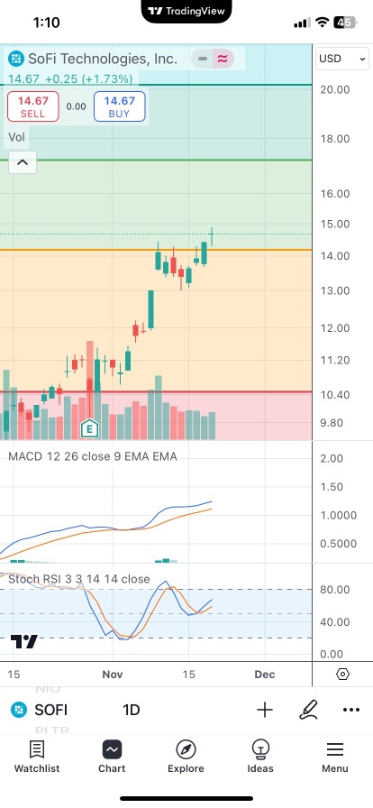 Break resistance 14.20