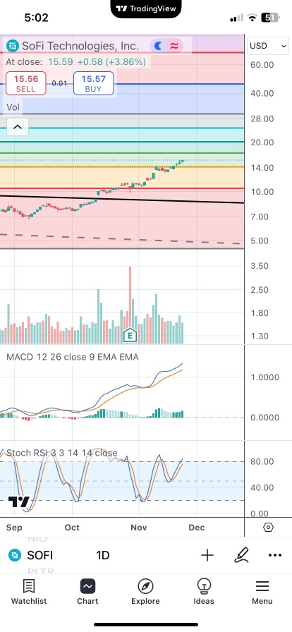 Next week continue to 17.20