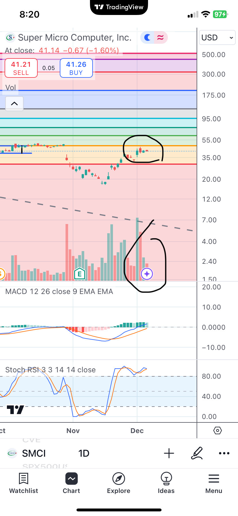 Healthy sign and retrace